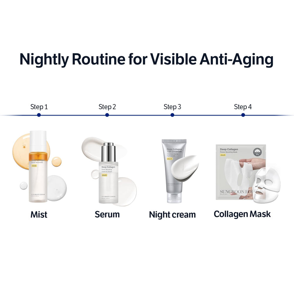 SUNGBOON EDITOR Deep Collagen 7GF night cream close-up on smooth skin texture.