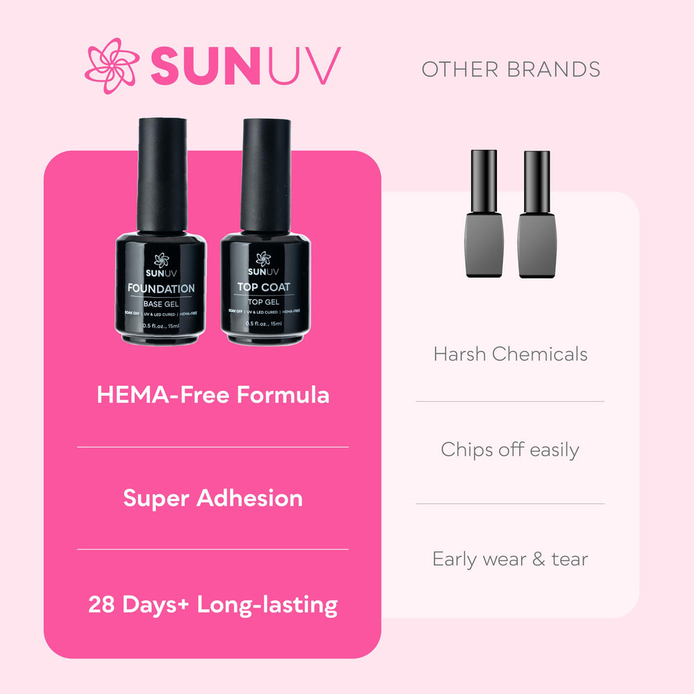 Sunuv aplicacion-sin-limpieza: proceso sencillo sin necesidad de limpiar.