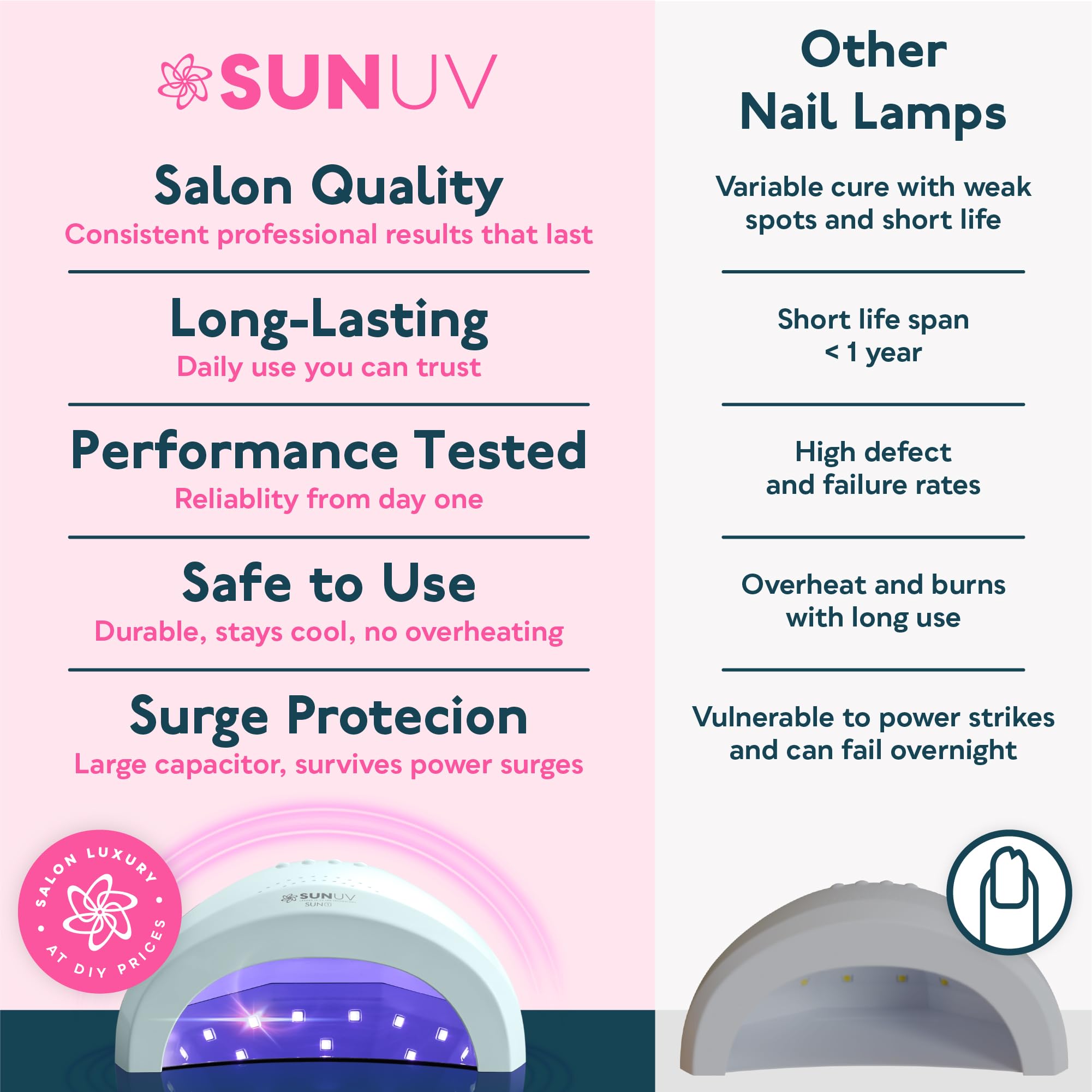 SUNUV Nail Dryer in box with adapter and manuals
