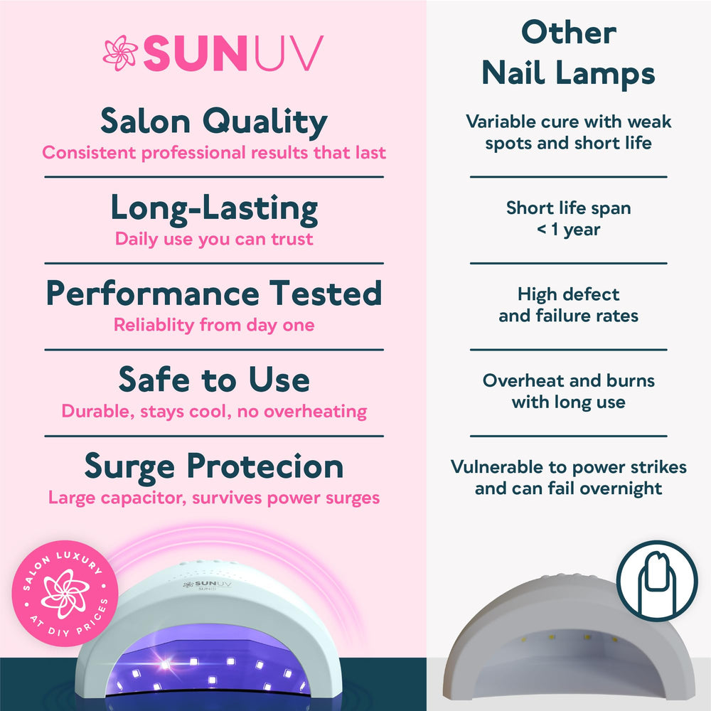 SUNUV Nail Dryer in box with adapter and manuals