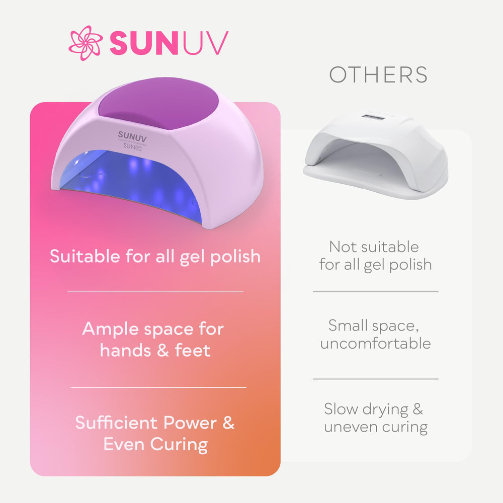 SUNUV SUN2C purple four timer presets offer flexible curing options.