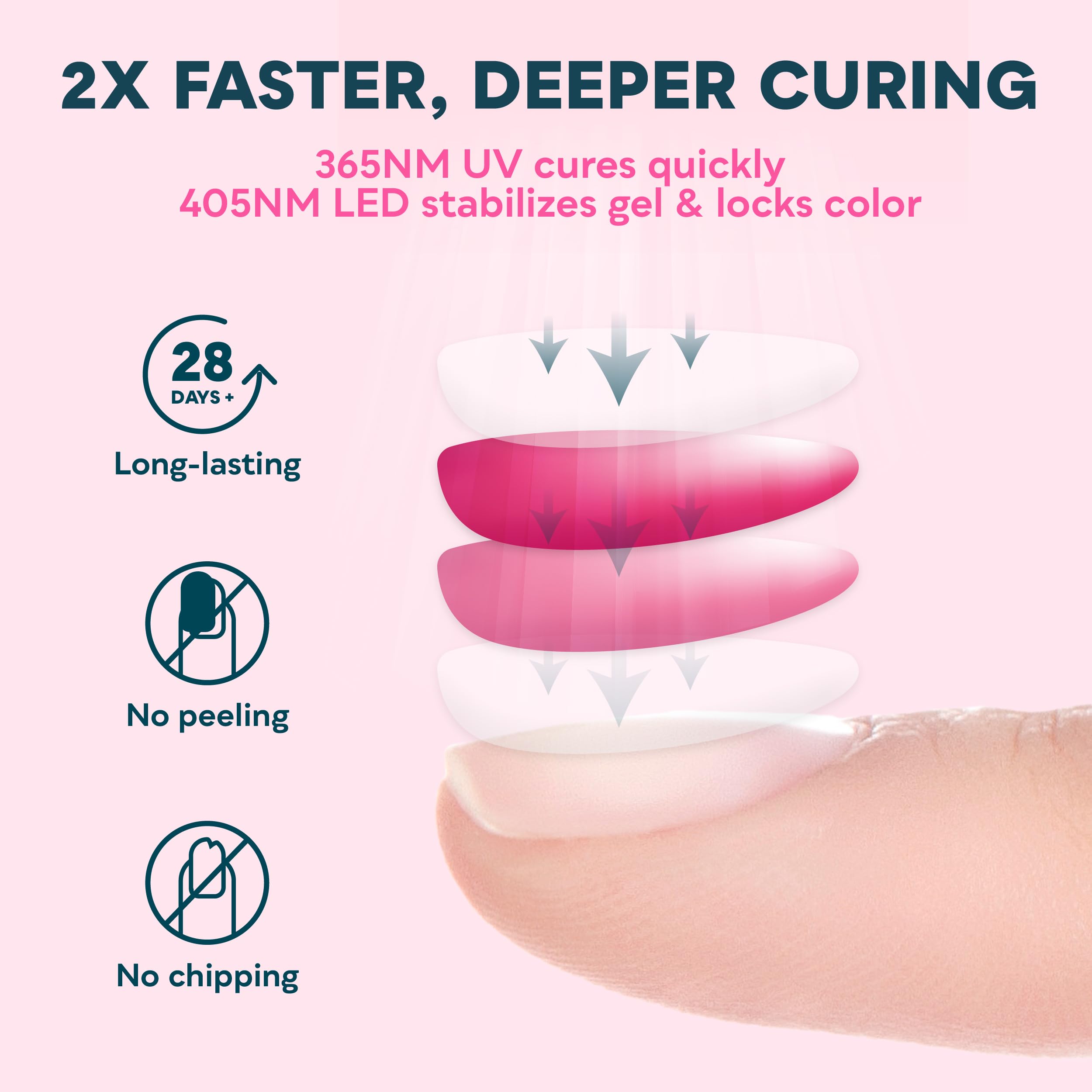 SunUV SUN4S safety features protect eyes during use.