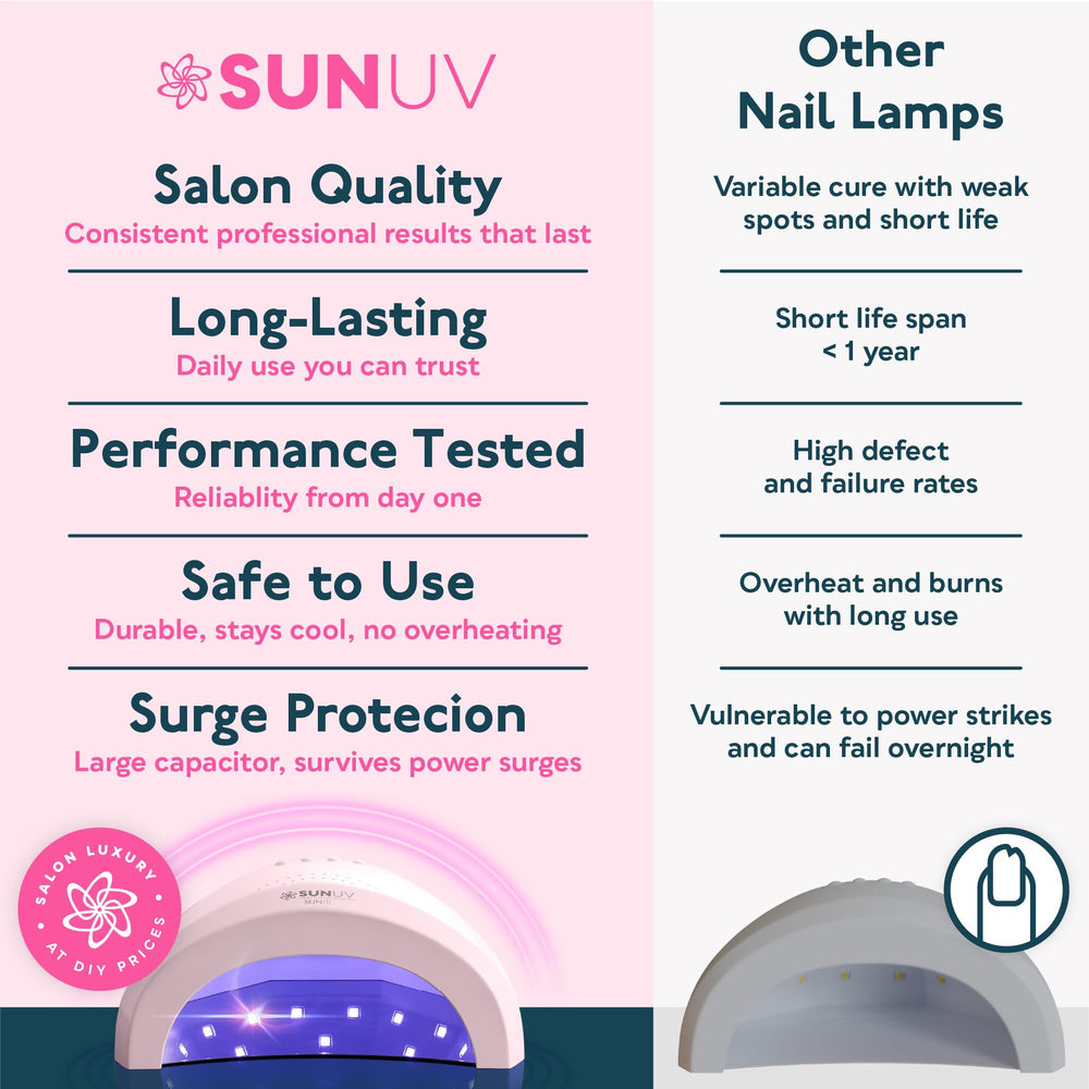 SUNUV SUNone Pink compact design fits small workspaces with style.