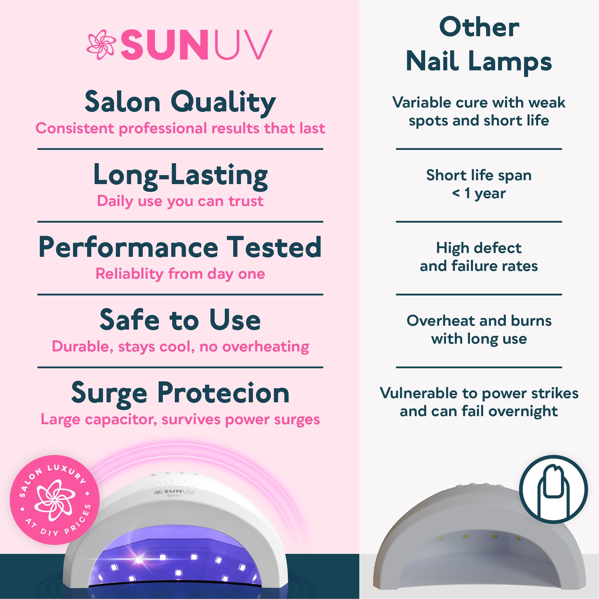Three timer settings support flexible nail sessions
