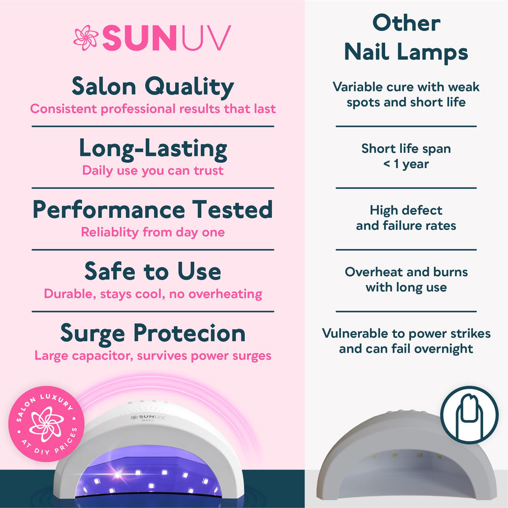 Three timer settings support flexible nail sessions