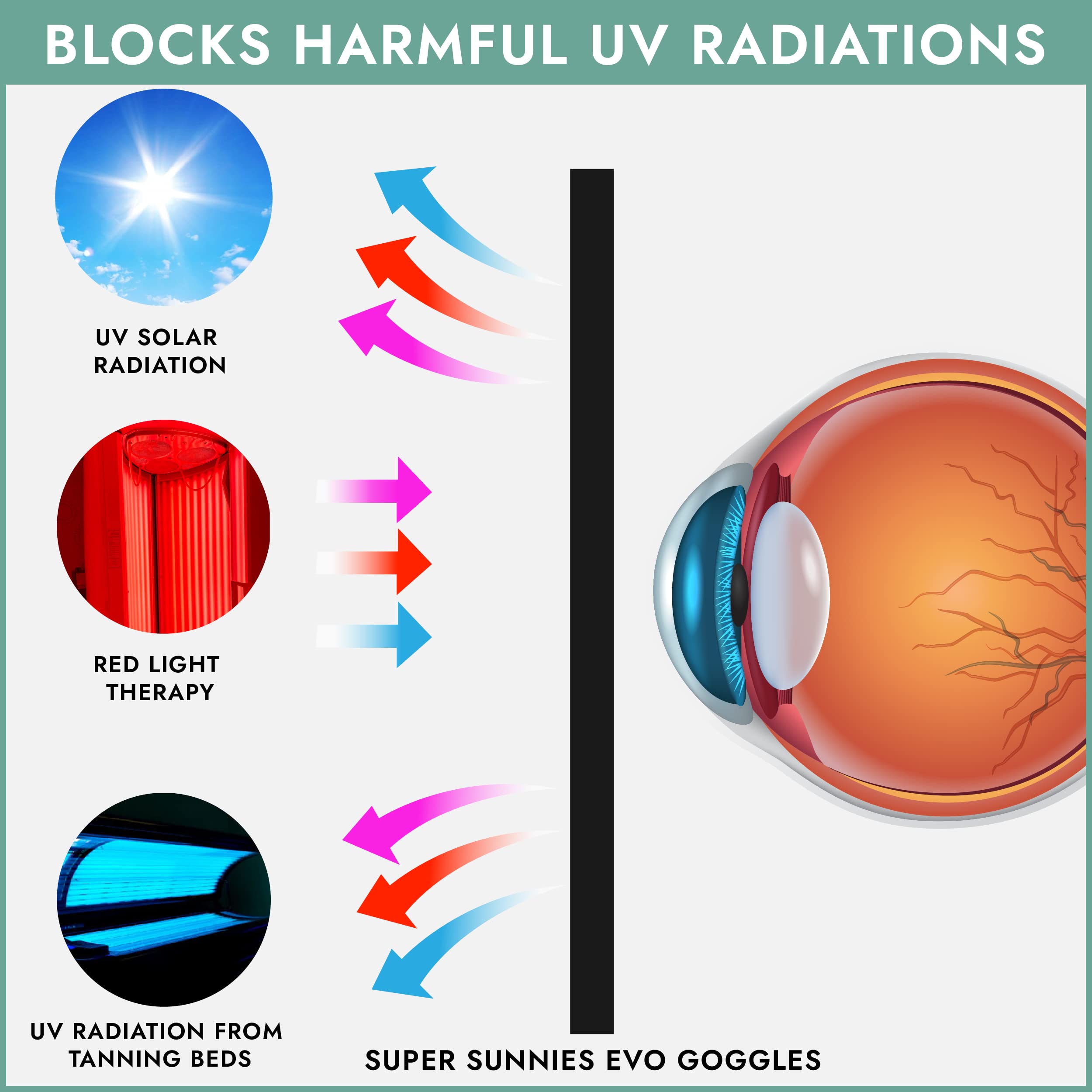 Super Sunnies EVO Flex Teal goggles with slim eye cups for comfortable wear.