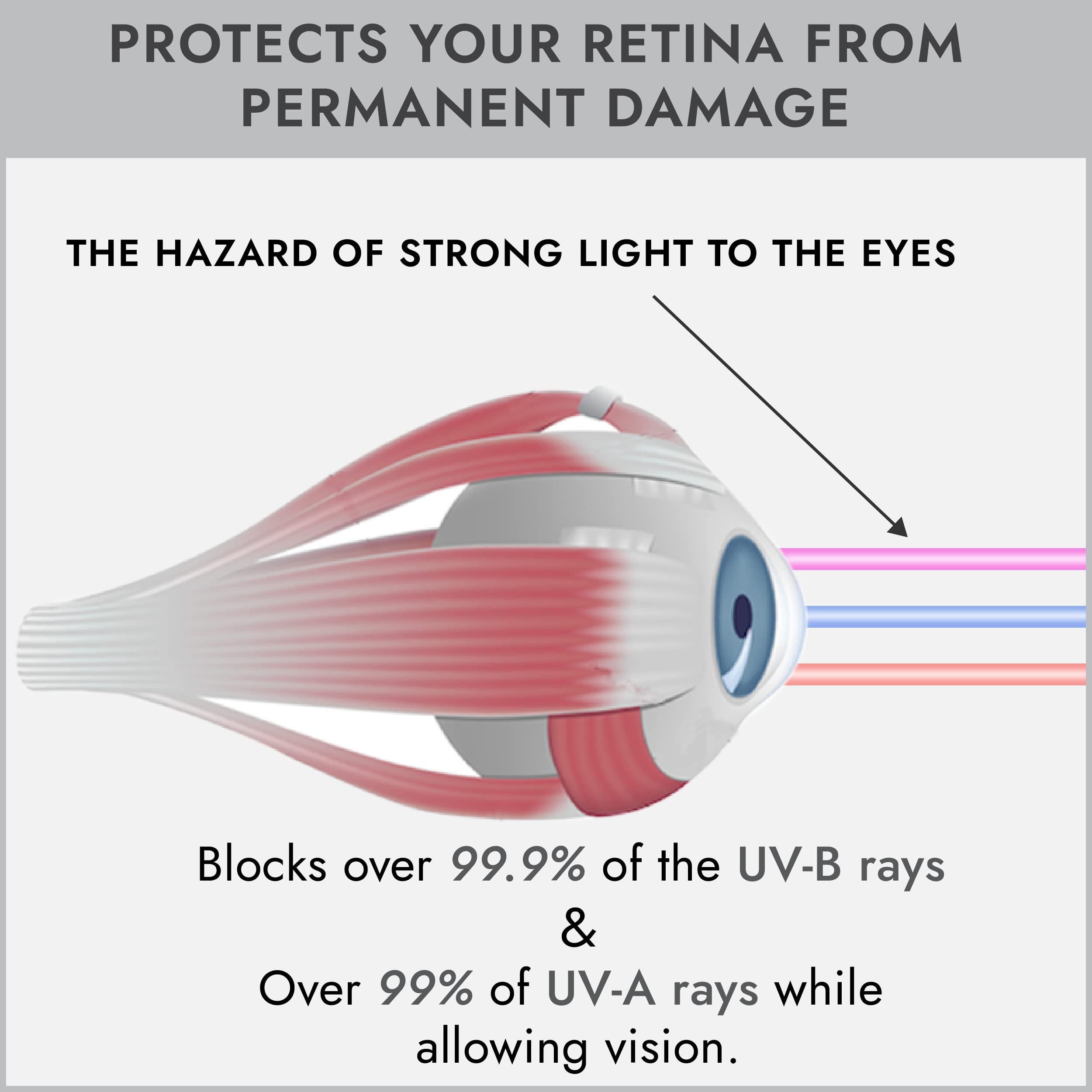 Super Sunnies Evo slim eye cups reduce raccoon-eye after indoor tanning.