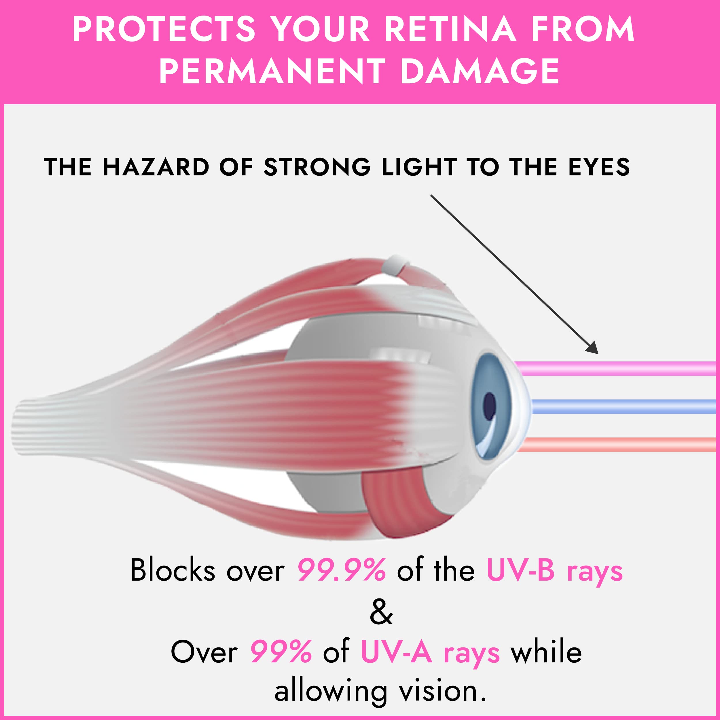 Super Sunnies Evo slim eyecups and flexible eyeshields for low-profile protection.