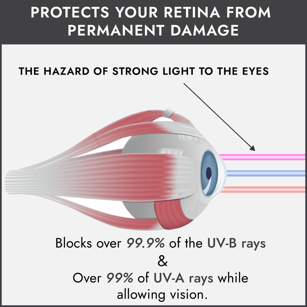 Super Sunnies indoor and outdoor use for layflat tanning sessions.