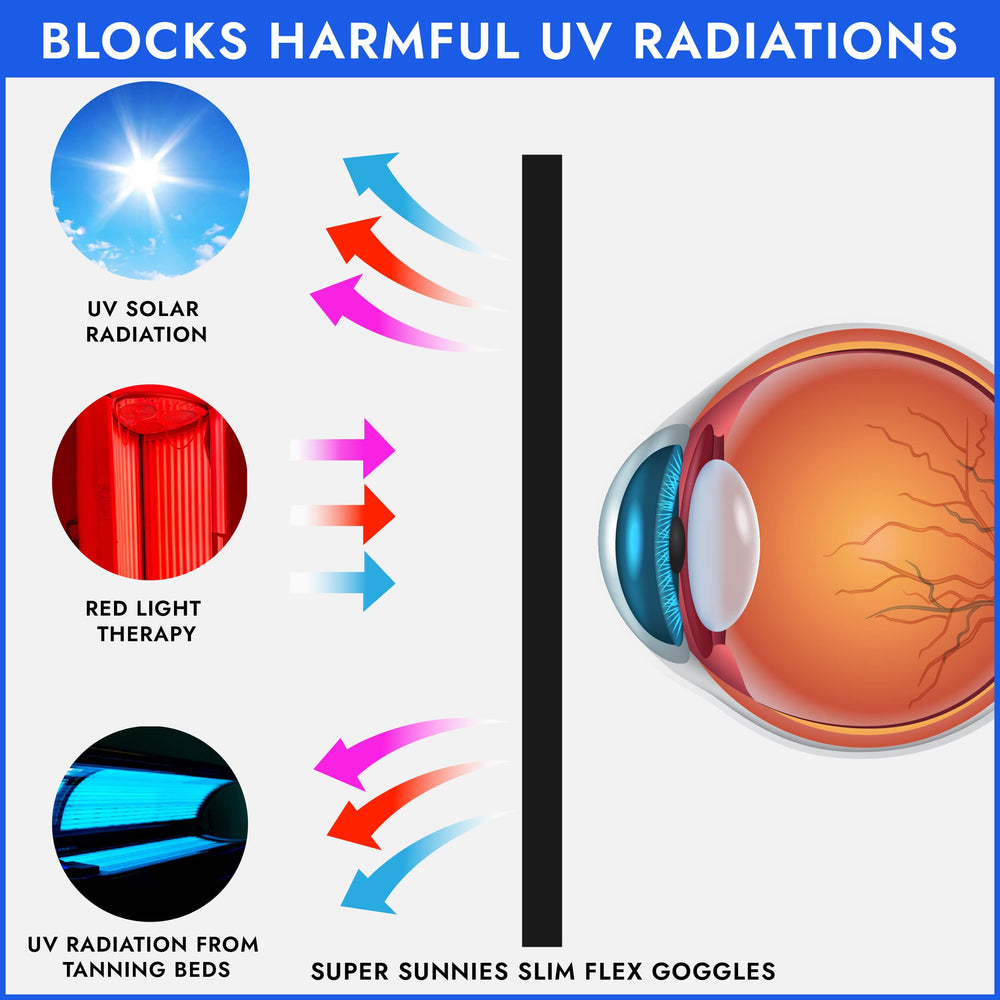 Super Sunnies eyeshields used in red light therapy context protect eyes