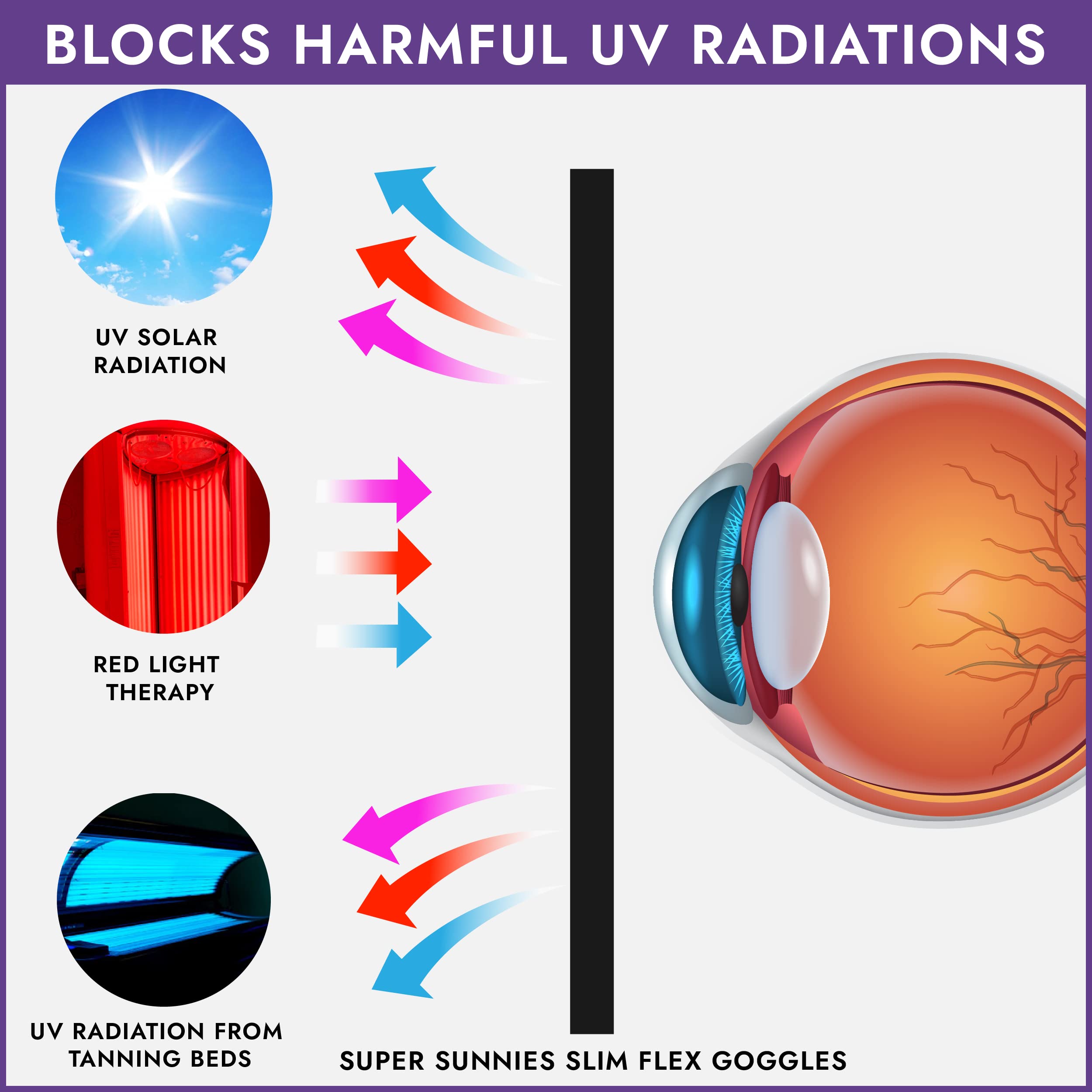Super Sunnies red light therapy glasses close-up for eye protection during sessions