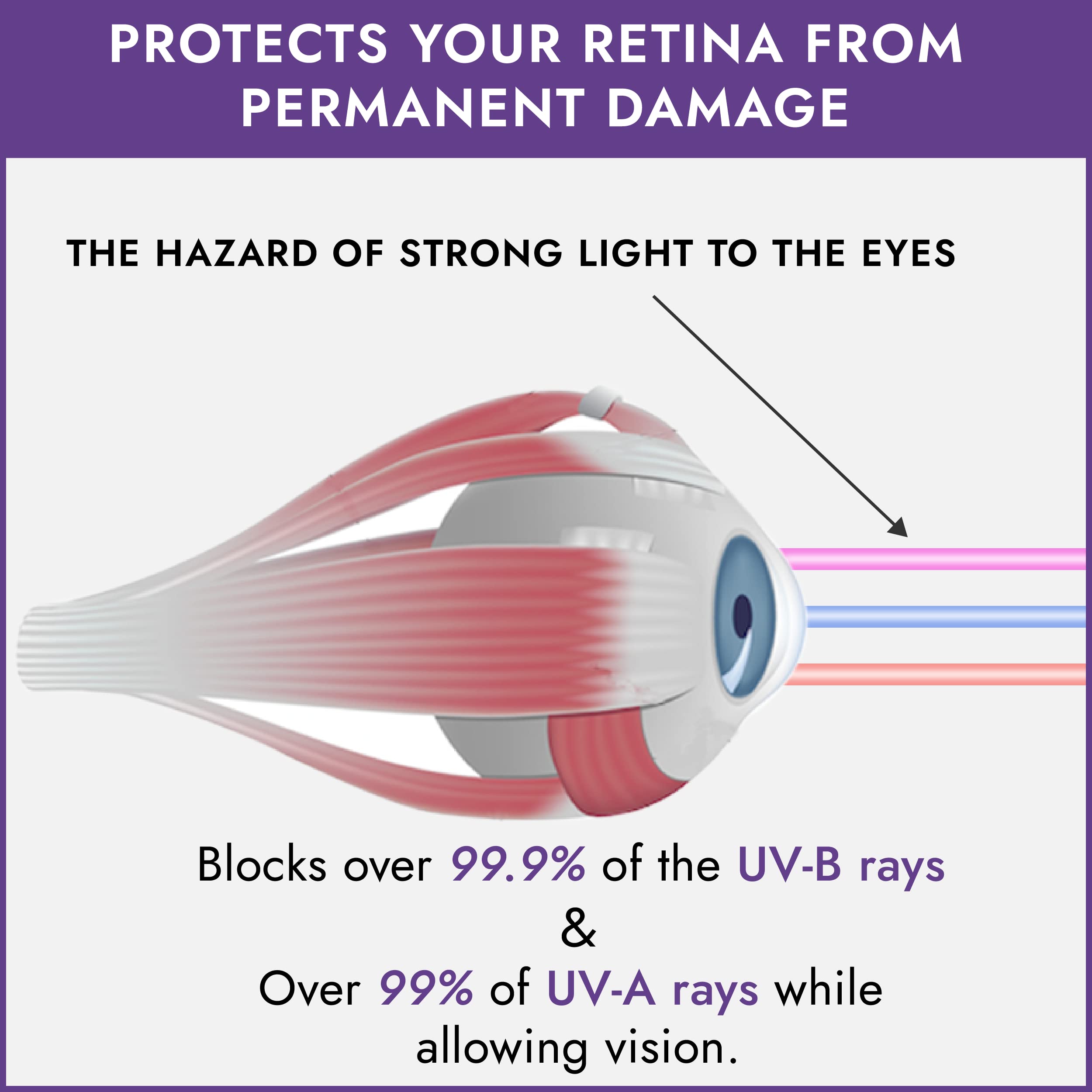 Super Sunnies tanning bed goggles in salon setting provide protective coverage