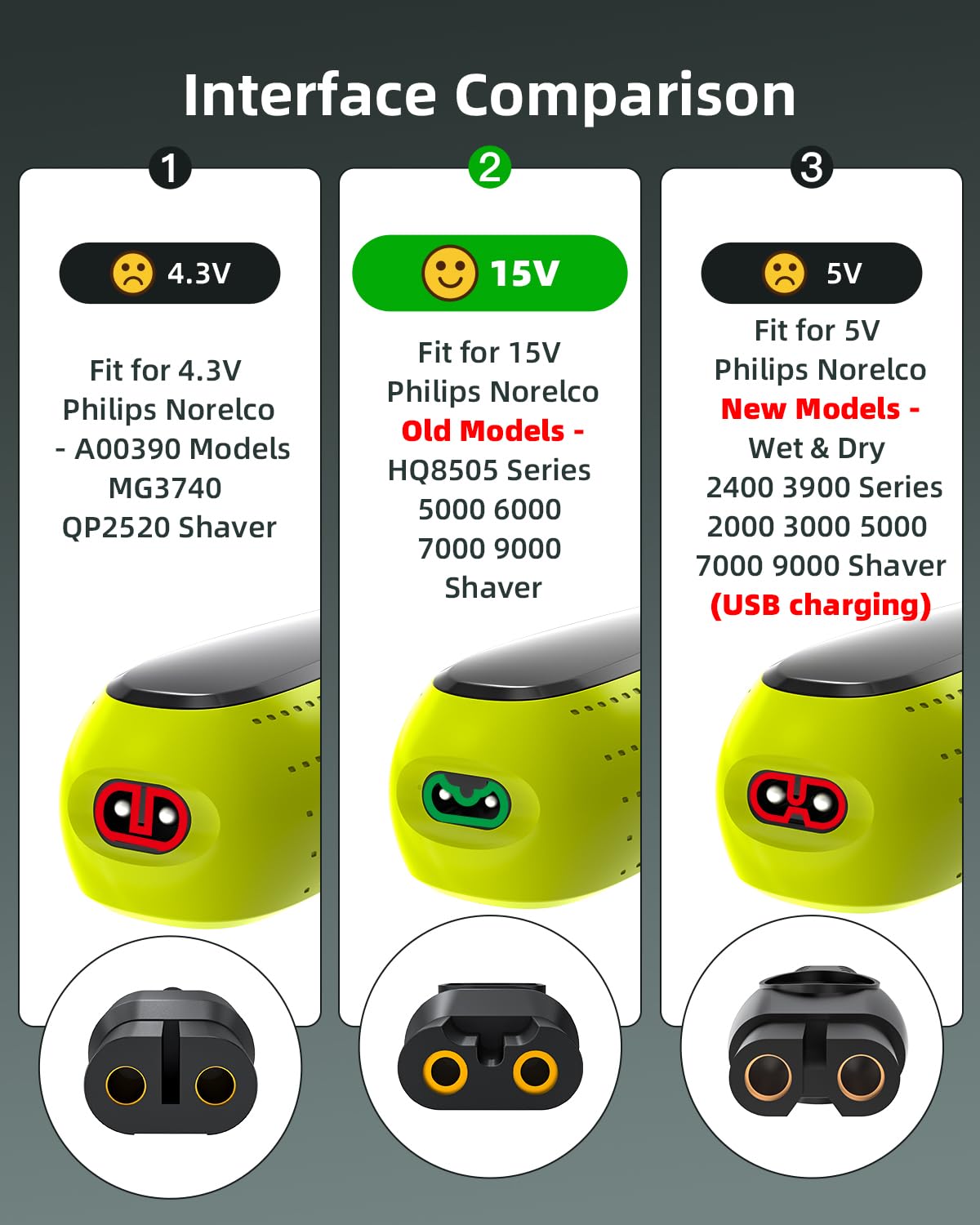 Superer 15V charger display shows output specifications 15V 0.36A 5.4W.