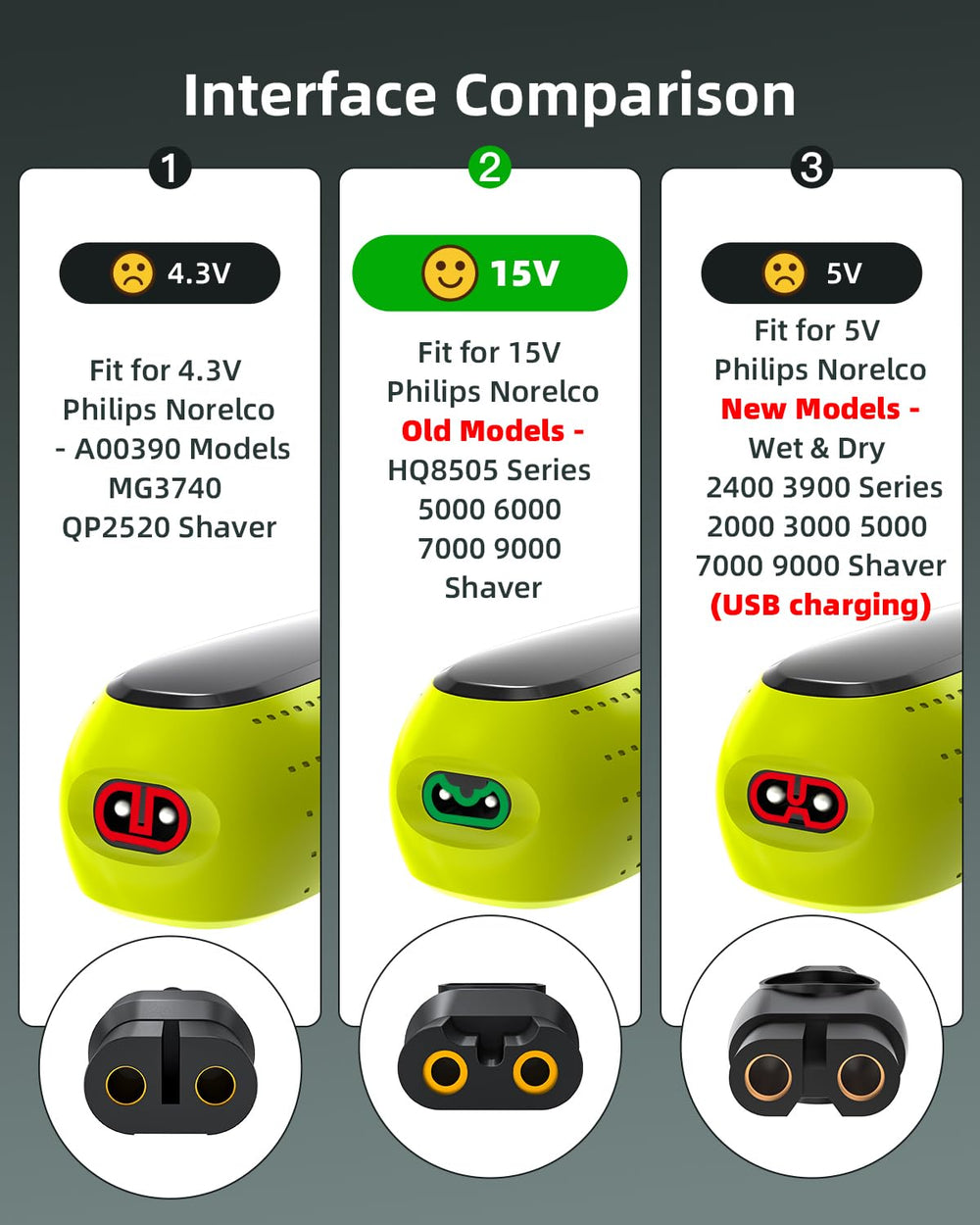 Superer 15V charger display shows output specifications 15V 0.36A 5.4W.