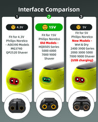 Superer 15V charger display shows output specifications 15V 0.36A 5.4W.