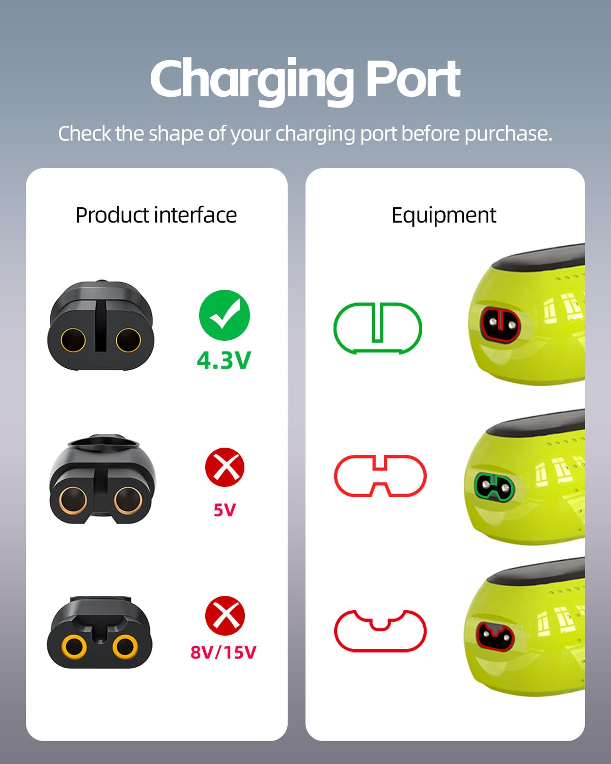 Superer charger image showing compatibility with Philips OneBlade QP2520 MG3740