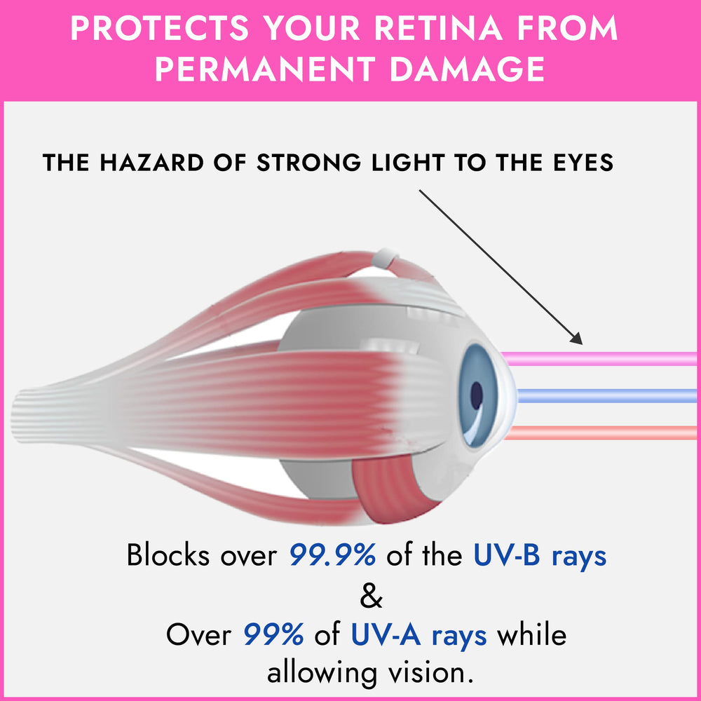 Protección ocular para usuarios de autobronceadores con EVO FLEX