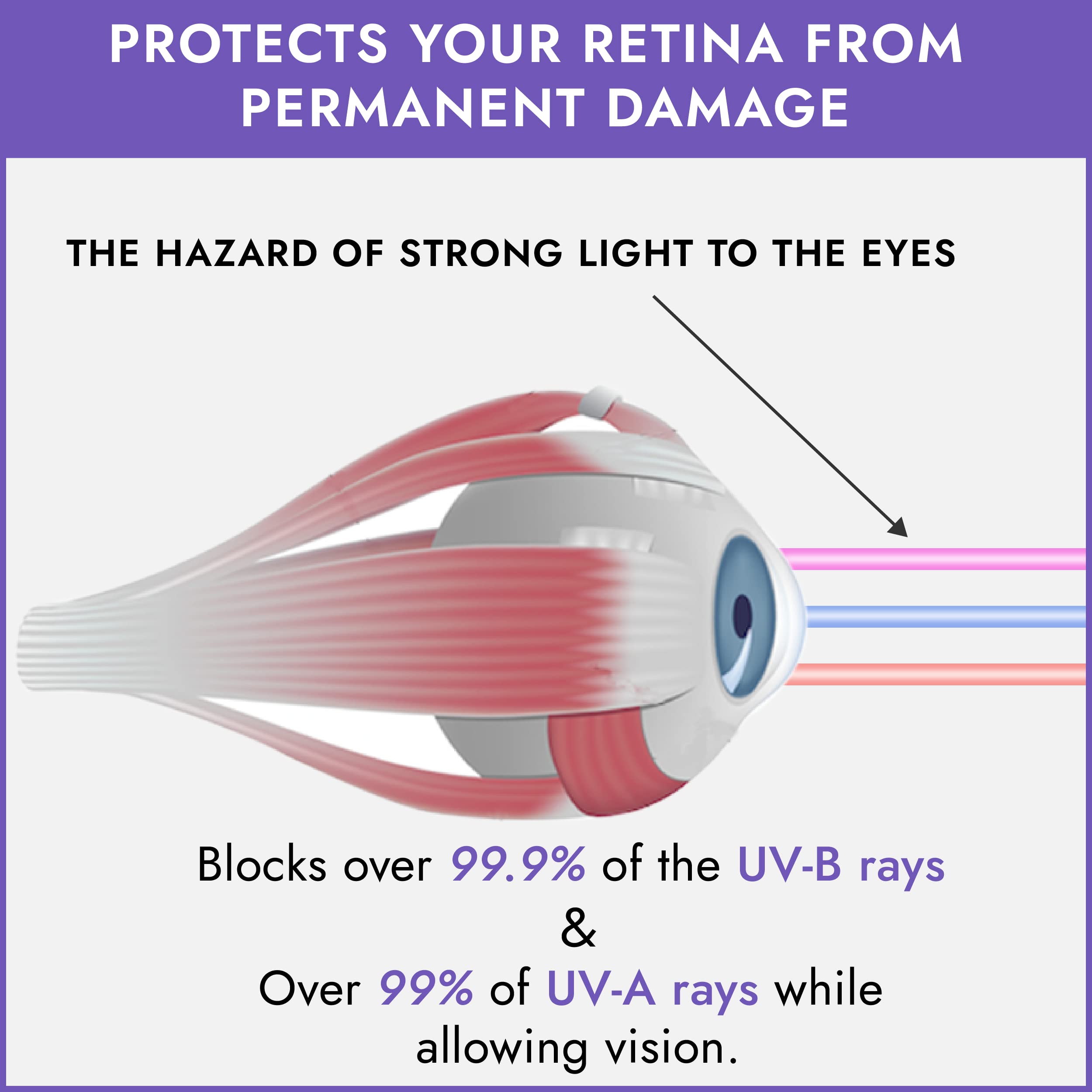 Super Sunnies Evo self-tanner protective eyewear for safer application.