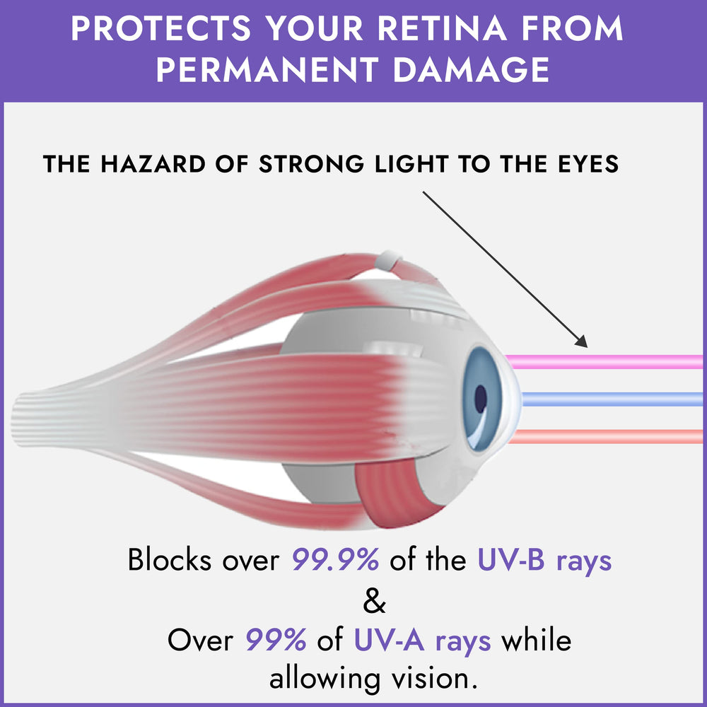 Super Sunnies Evo self-tanner protective eyewear for safer application.