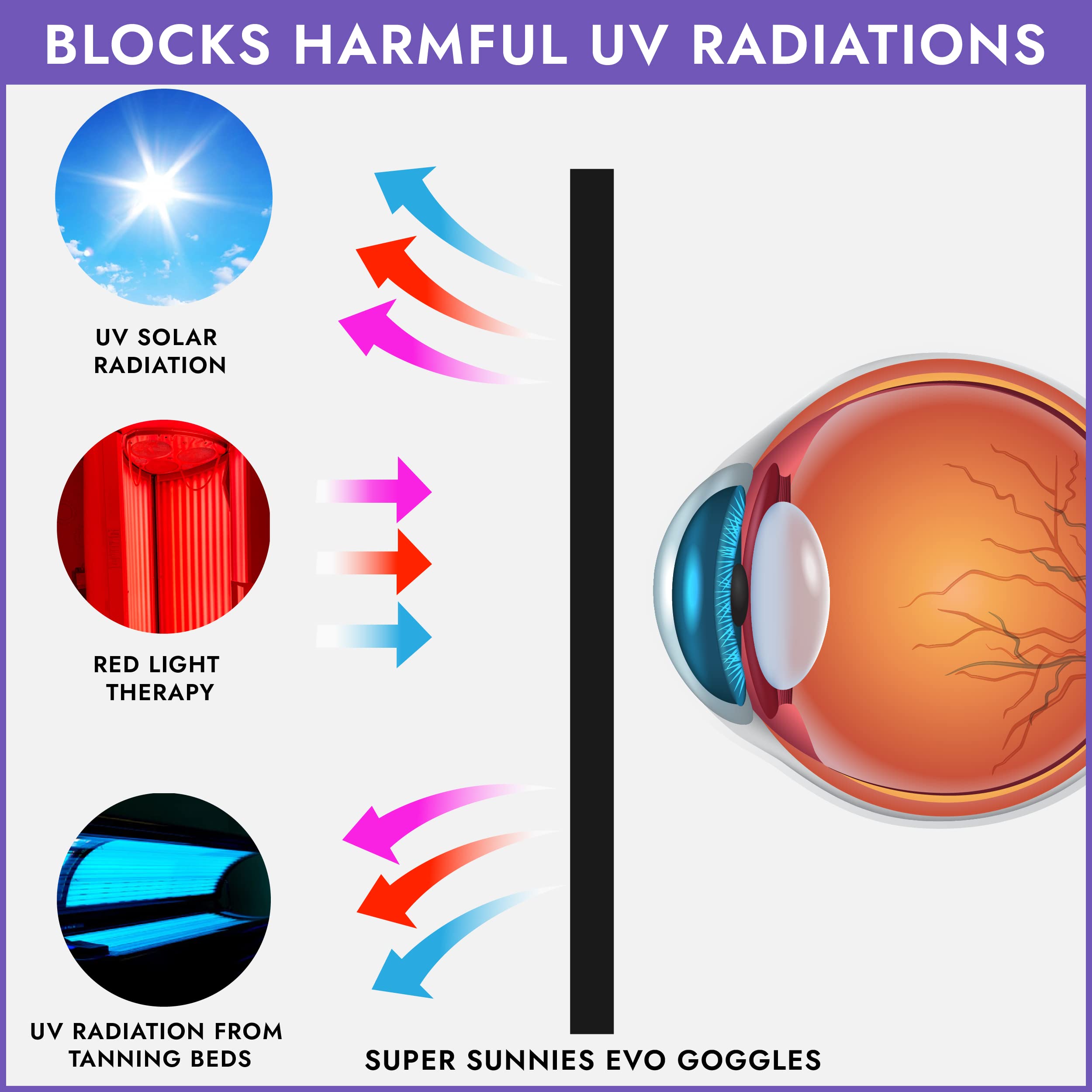 Super Sunnies UV light glasses protect eyes during indoor tanning sessions.