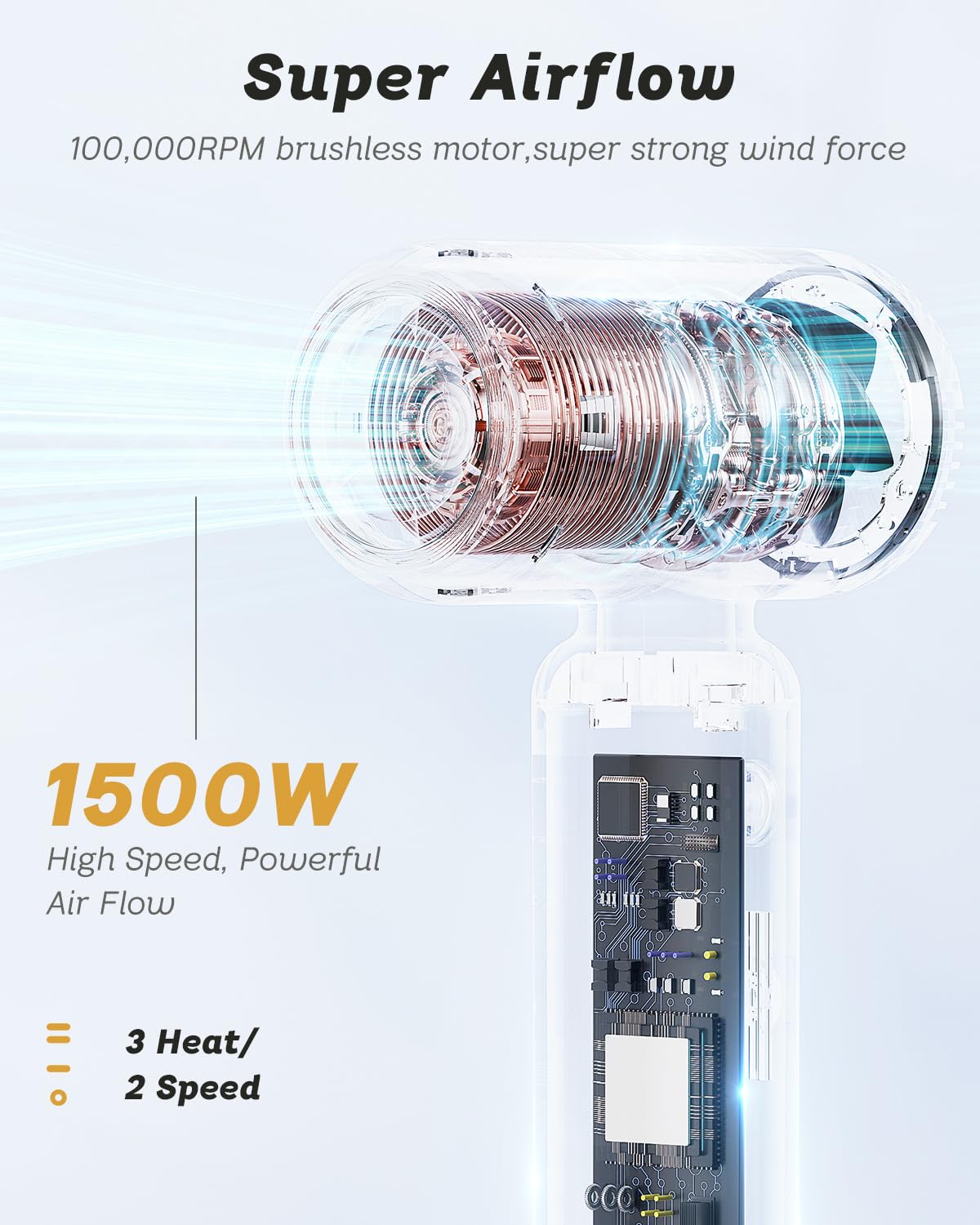SUPGALIY high-speed motor closeup shows powerful airflow for fast drying.