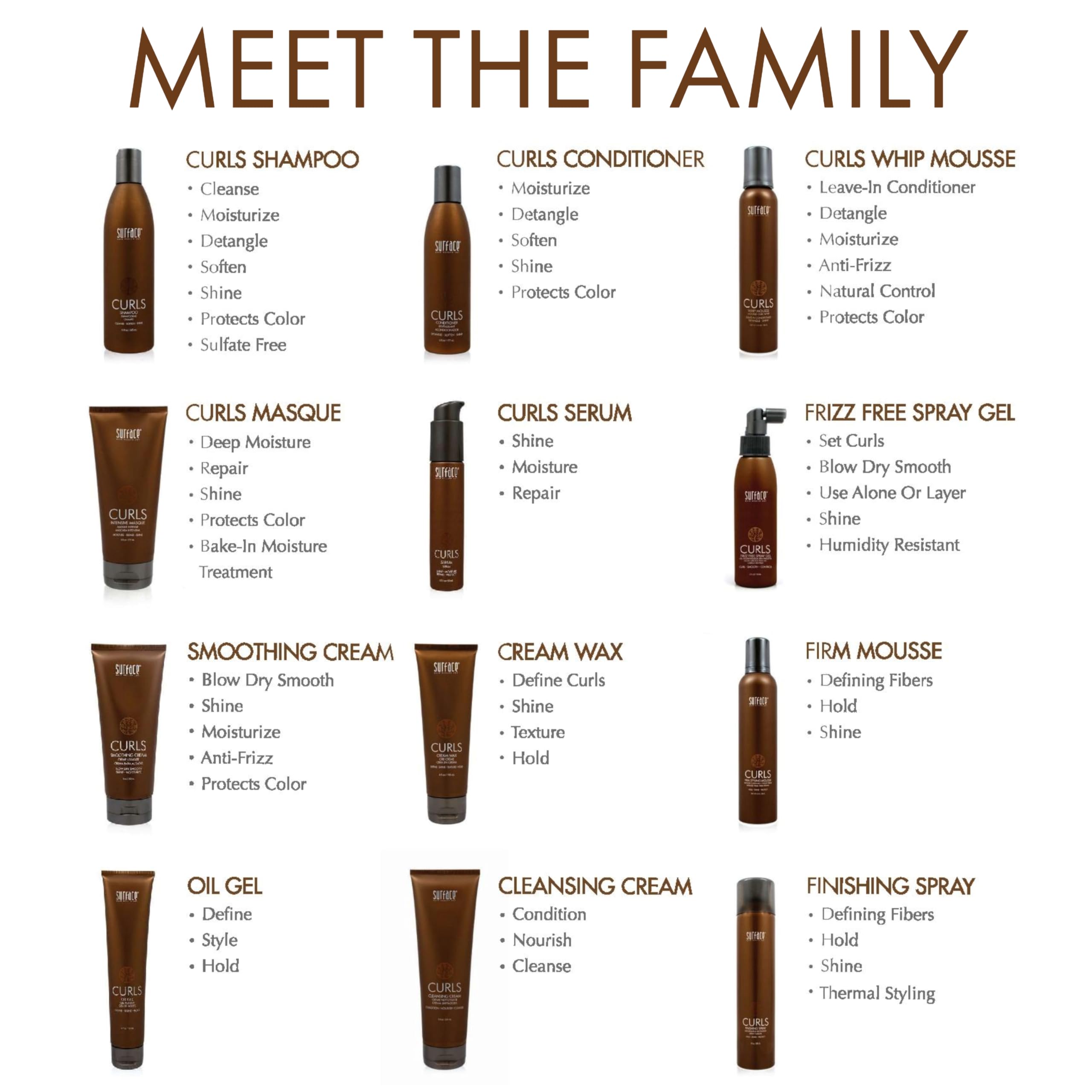 Surface Cocoa Butter, Babassu Oil, Amaranth Protein ingredients melt into hair.