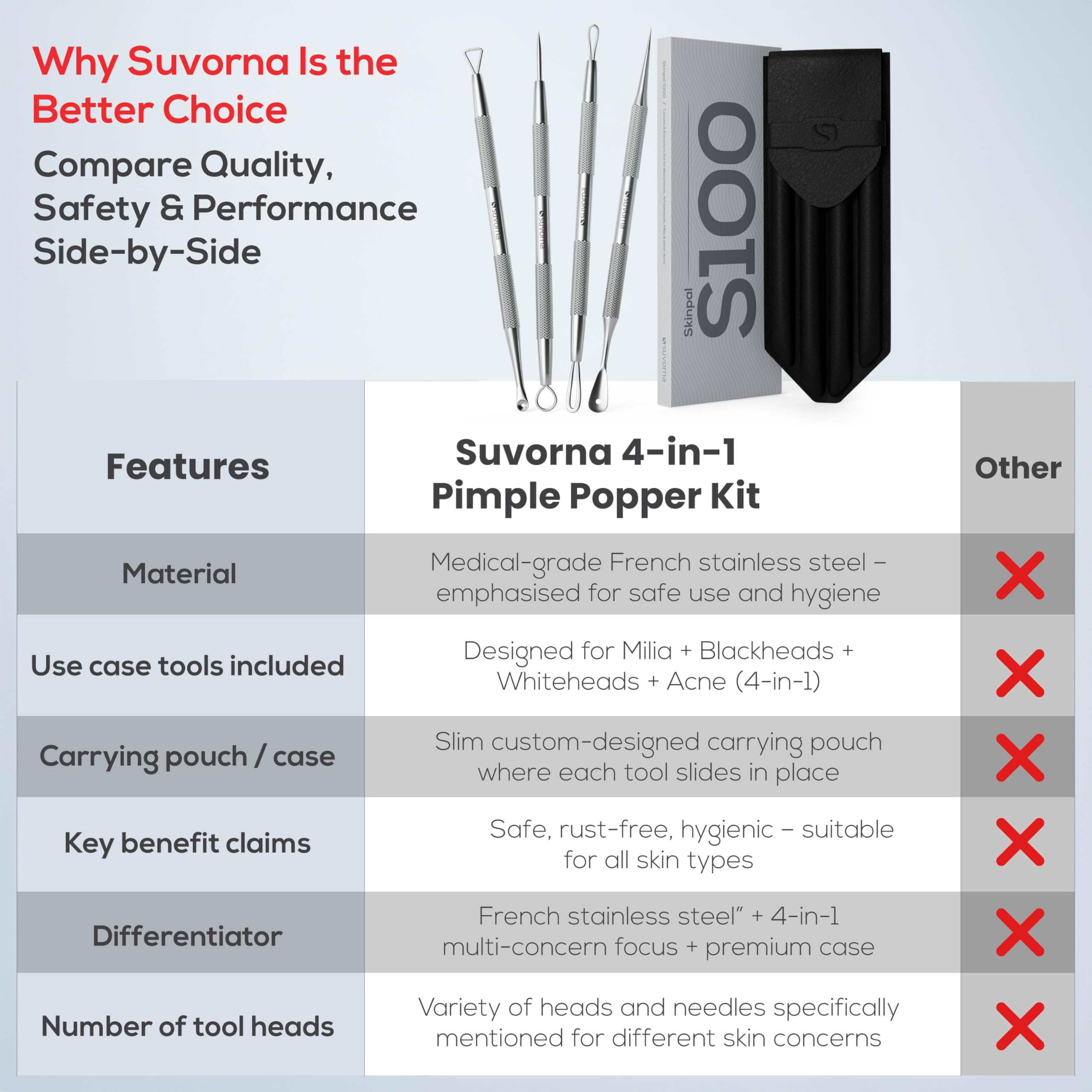 Suvorna cyst removal needle tool suited for delicate areas