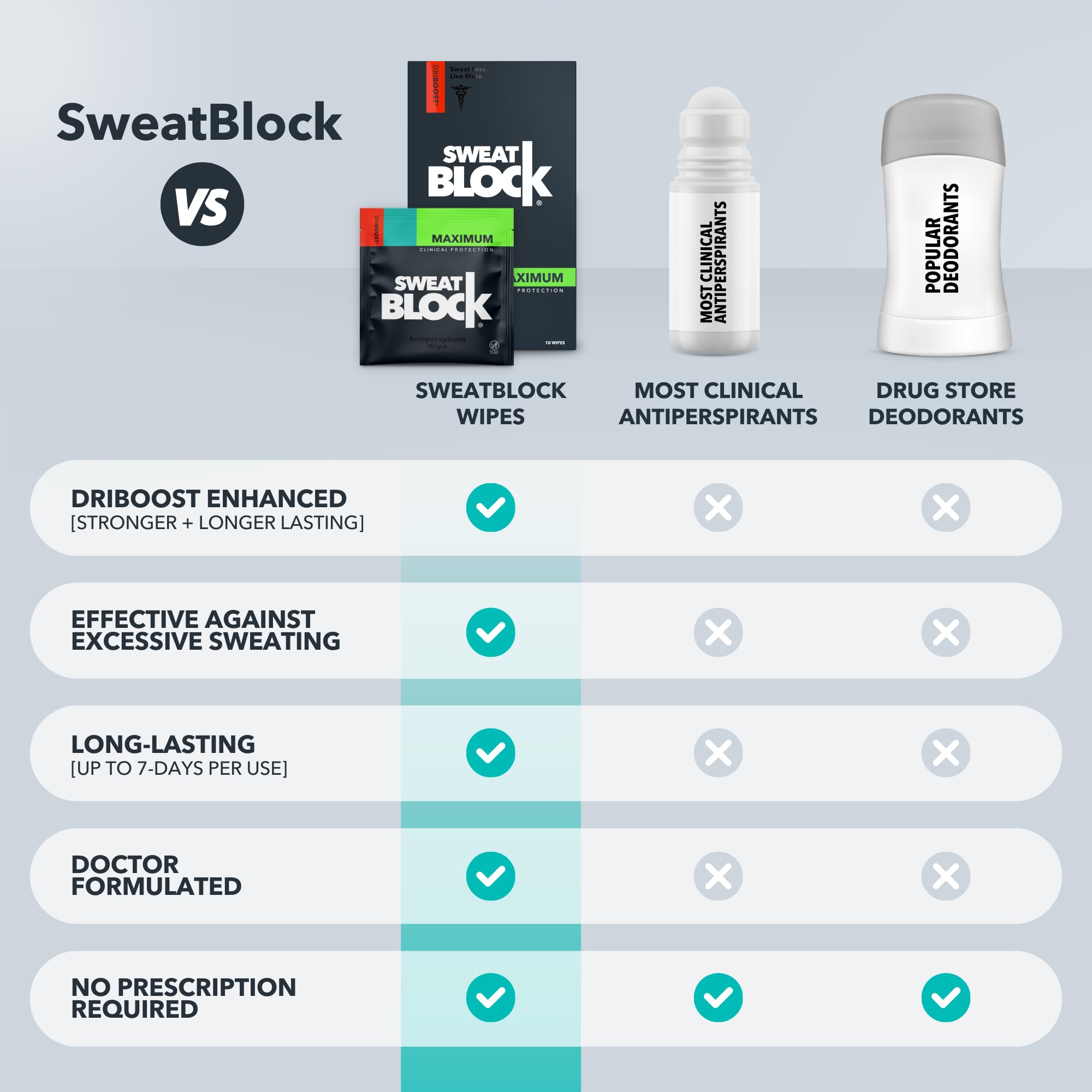 SweatBlock ingredients are parabens- and phthalates-free.