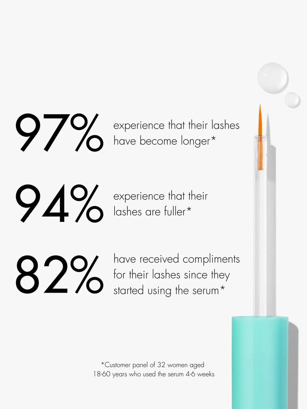 SWEED Eyelash Growth Serum delivers lashes that look darker and fuller.