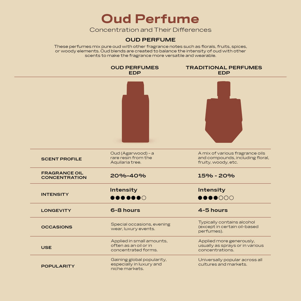 Swiss Arabian Shaghaf Oud Tonka unisex-use demonstrates versatile fragrance for both genders.