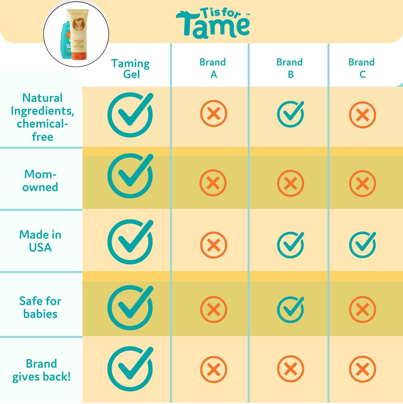 T is for Tame frizz-control closeup shows smooth, manageable hair