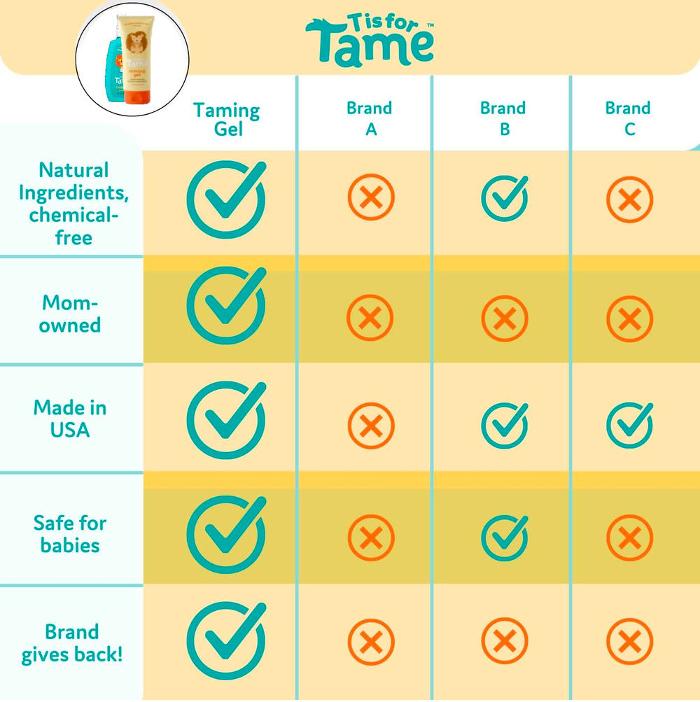 T is for Tame frizz-control closeup shows smooth, manageable hair