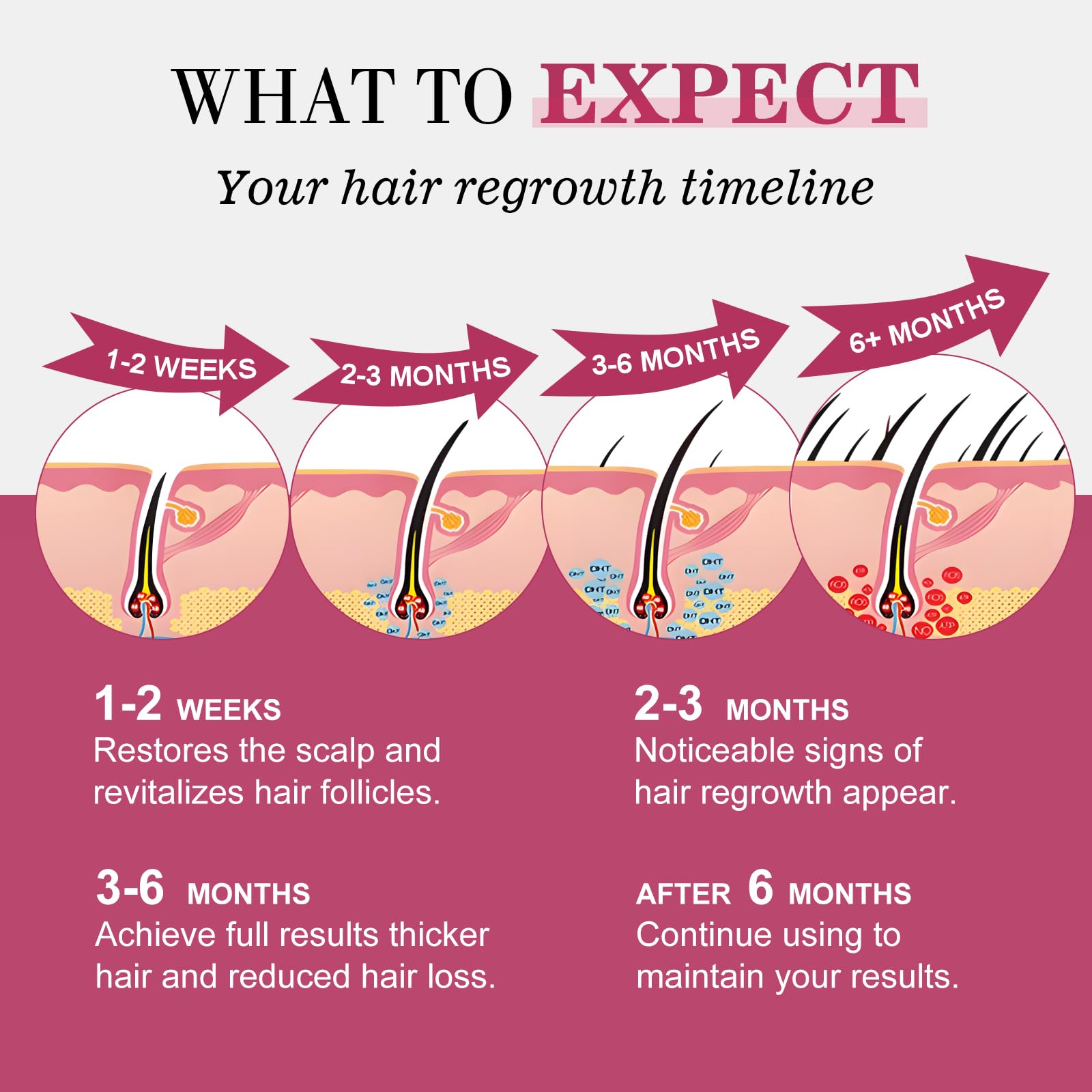 TAGOQHIA women’s thinning areas application shows discreet routine integration.