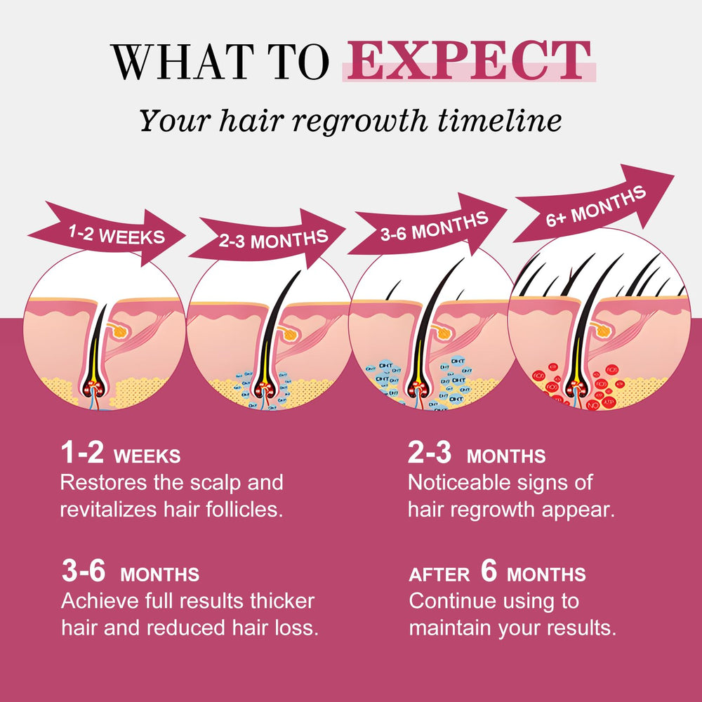TAGOQHIA women’s thinning areas application shows discreet routine integration.