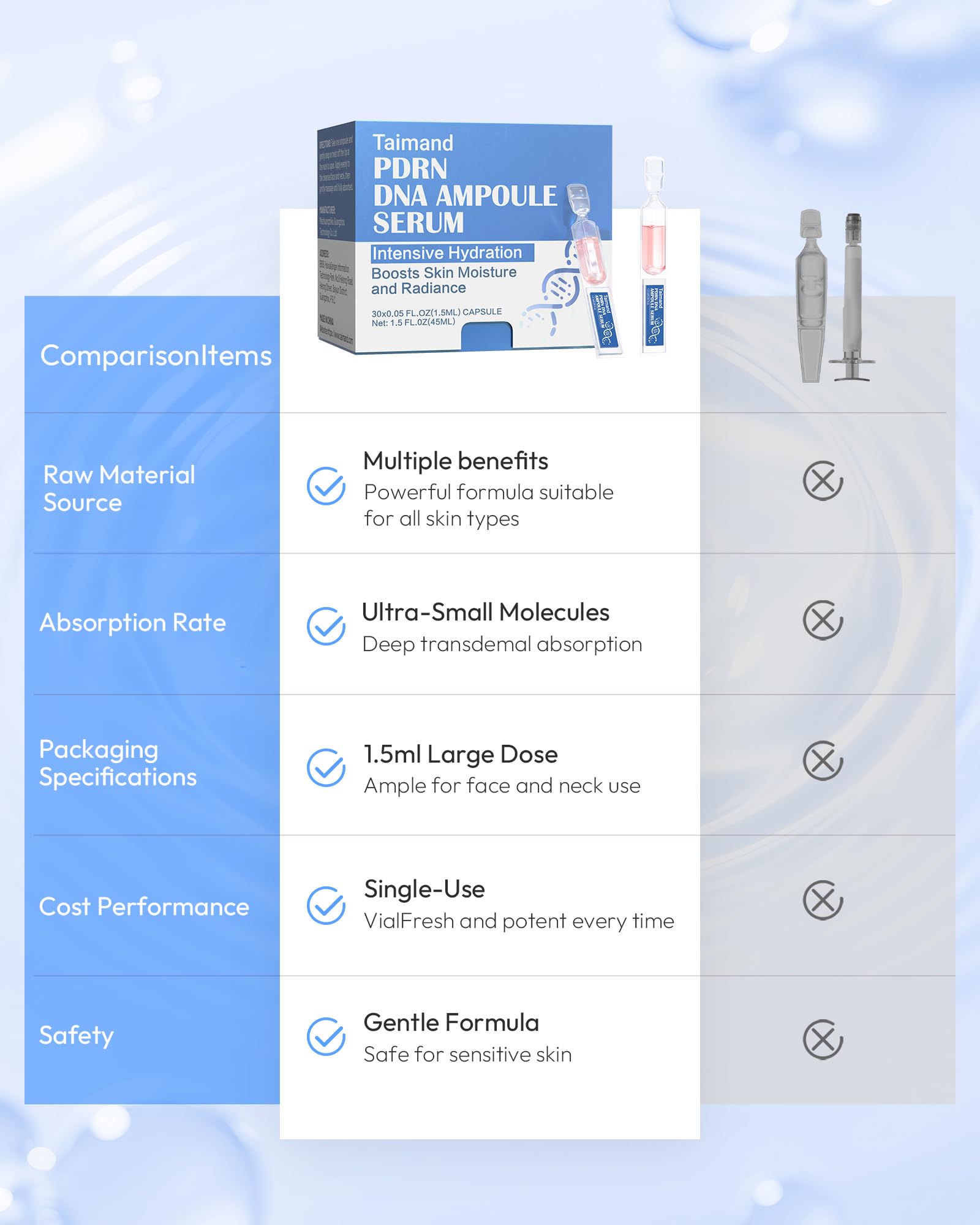 Taimand ampollas seguras para piel sensible, dermatológicamente probadas.