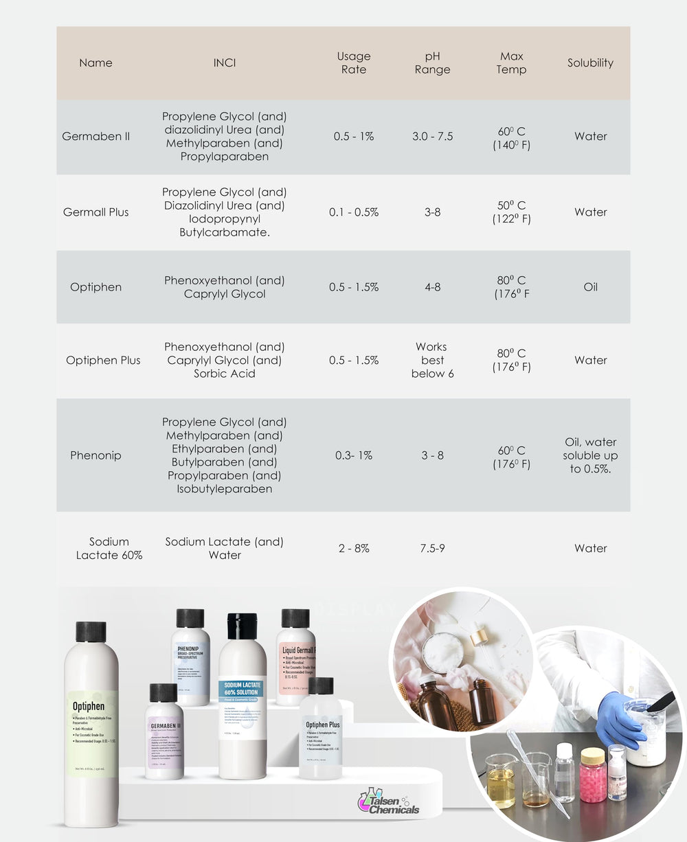 Compatibilidad agua-aceite en formulaciones con Optiphen Plus.
