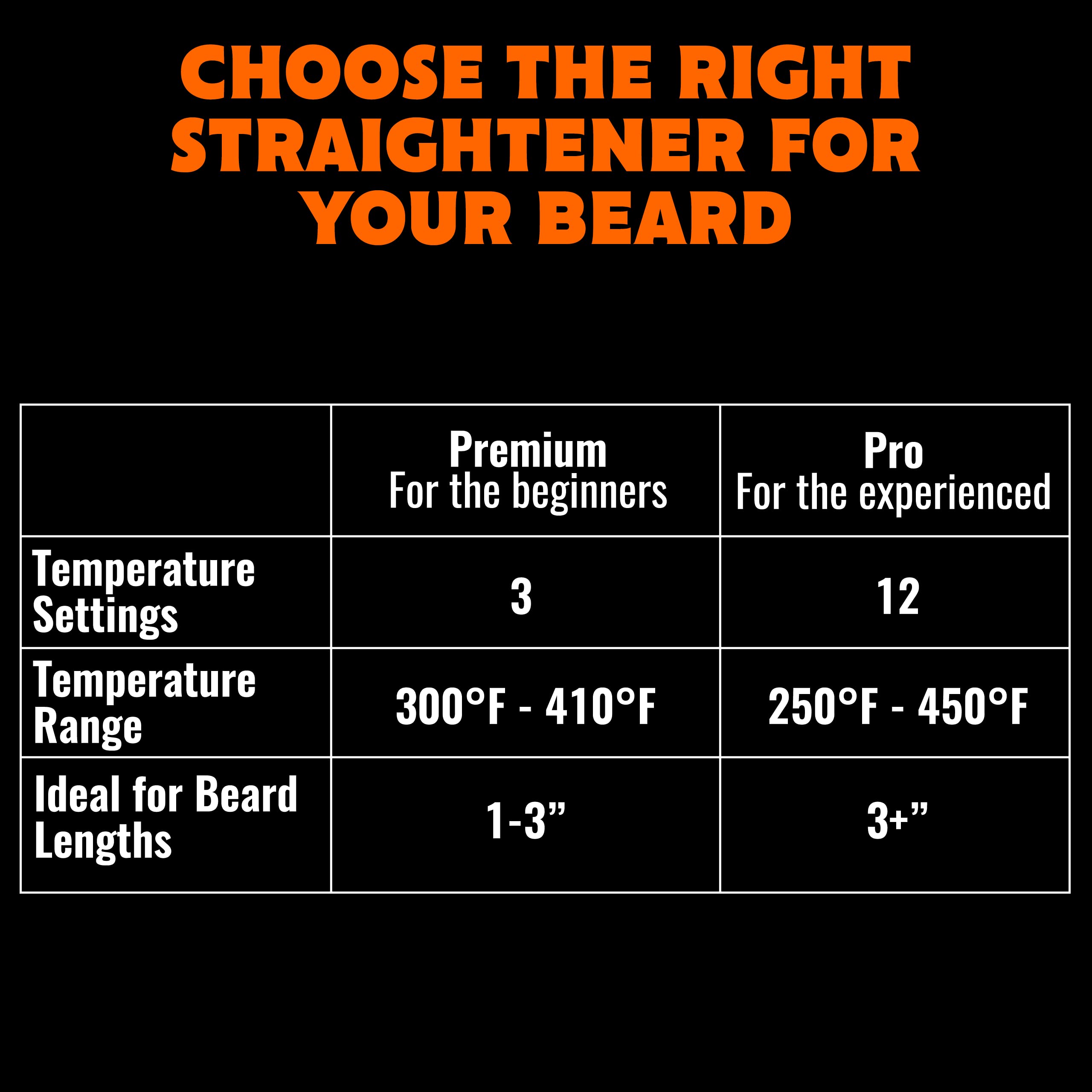 TAME THE WILD grooming tool enabling quick beard shaping