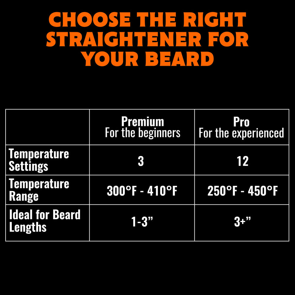TAME THE WILD grooming tool enabling quick beard shaping