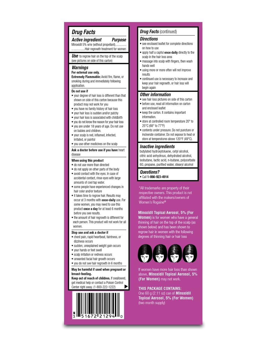TARO minoxidil foam packaging with 2.11 oz supply.