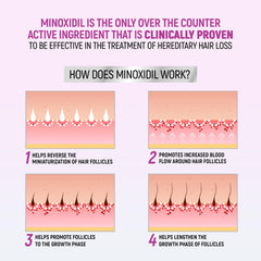 TARO Minoxidil para mujer aumenta densidad capilar en zonas débiles