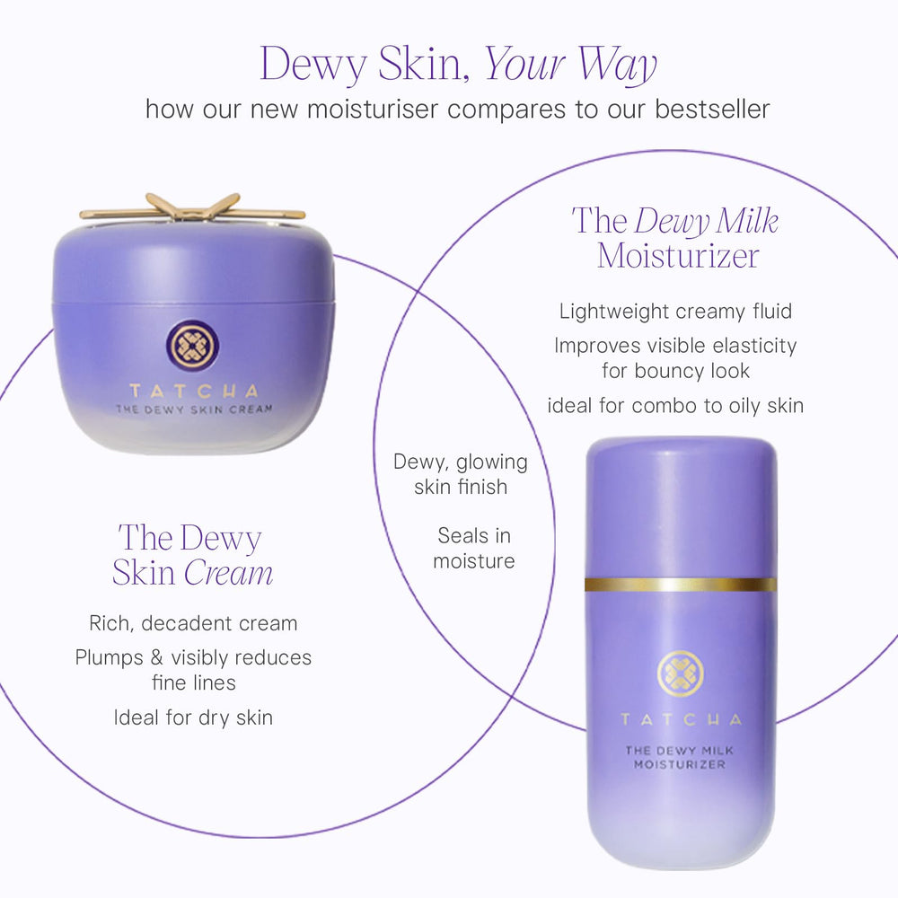 TATCHA Dewy Milk Moisturizer swatch shows dewy finish on skin