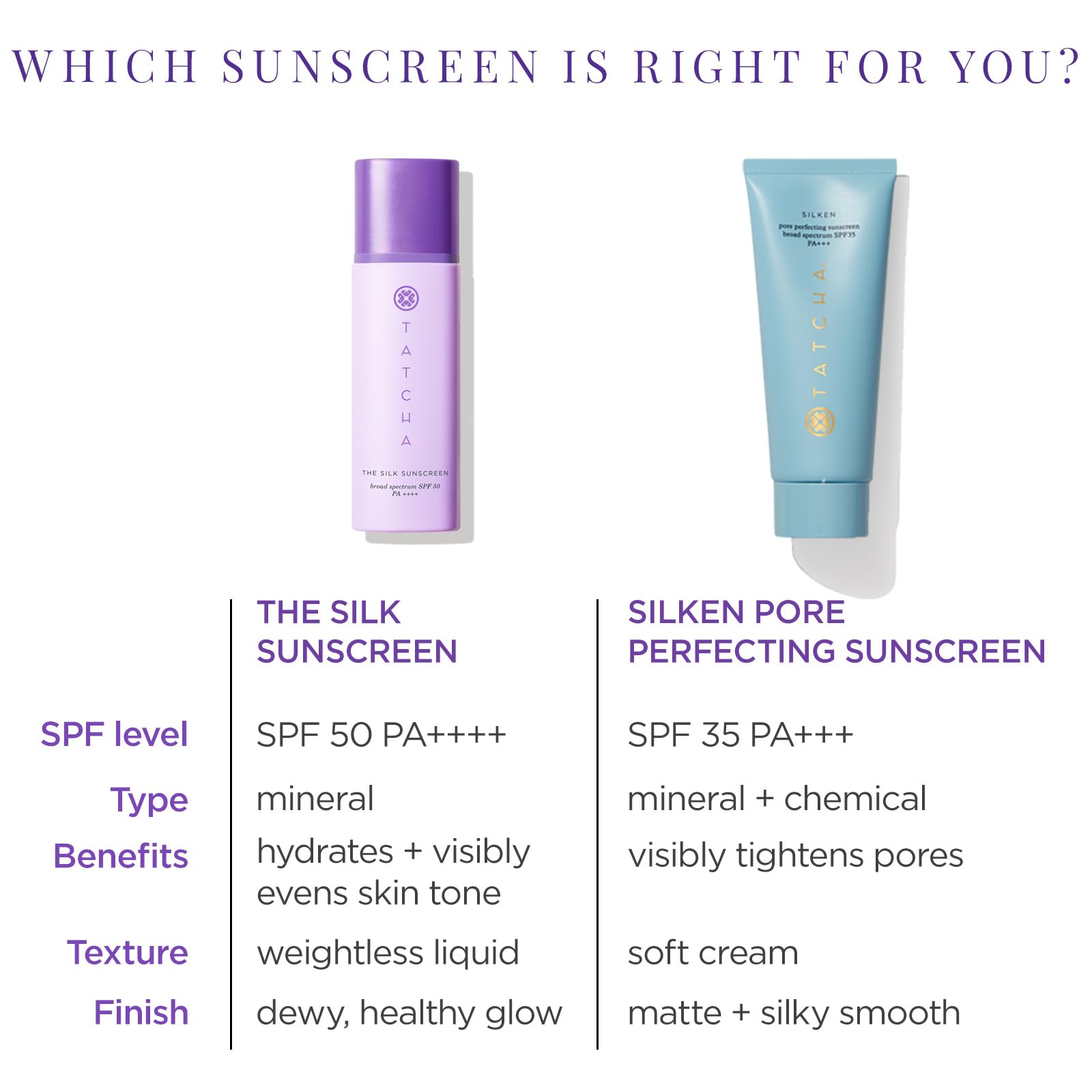 TATCHA Silk Sunscreen new packaging showcases 50 ml of protection.