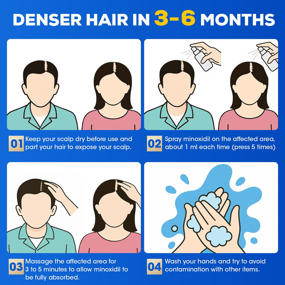 TEADZ Minoxidil drying phase after application supports quick styling.