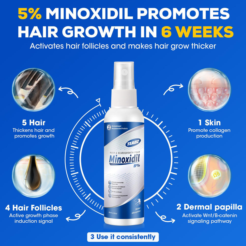 TEADZ Minoxidil packaging box with dual bottles for ongoing routine.
