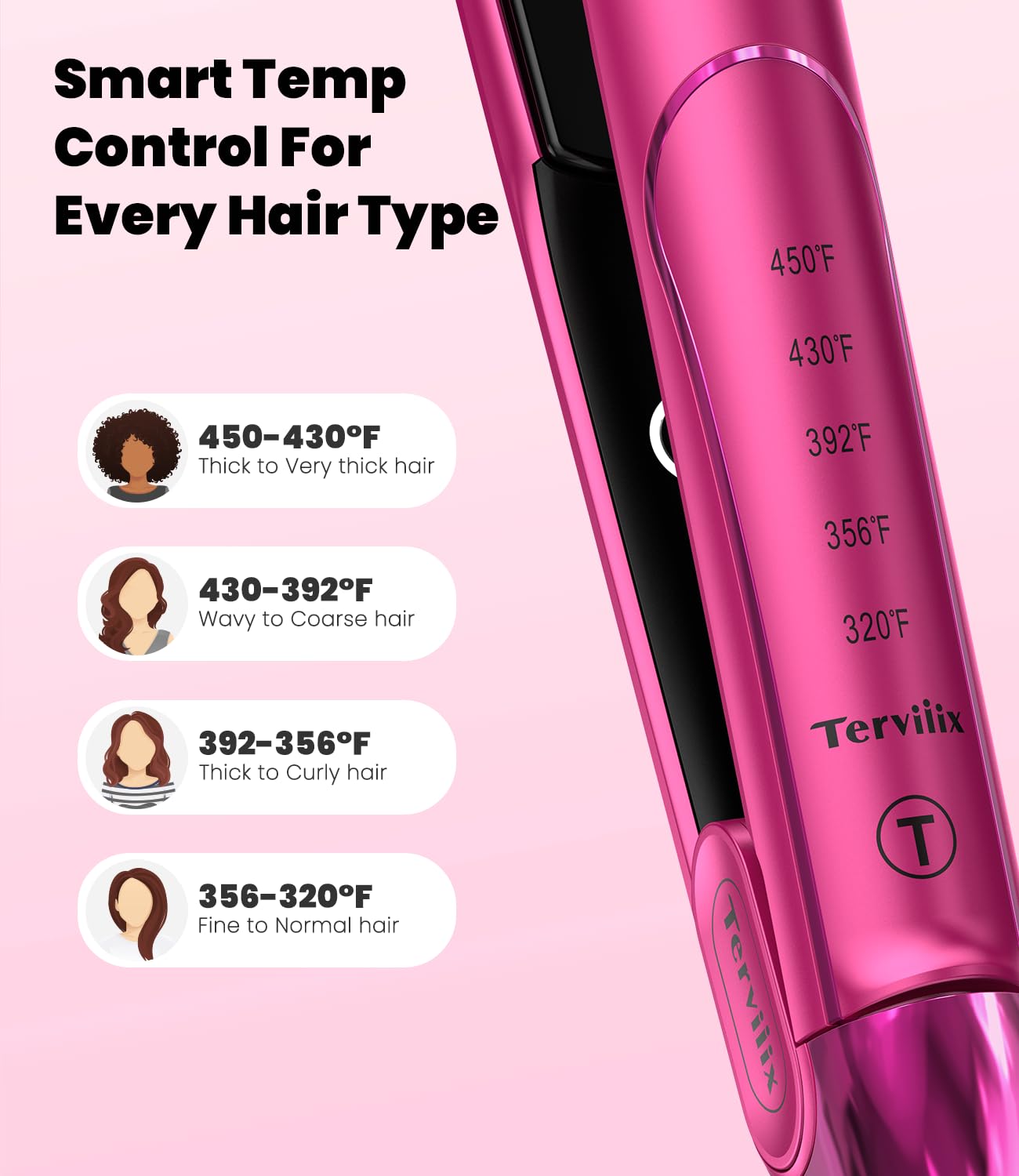 Terviiix five temperature settings from 320 to 450 F