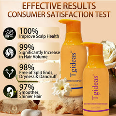 Tgideas Anti-Thinning Biotin Conditioner bottle pour smooths and detangles.