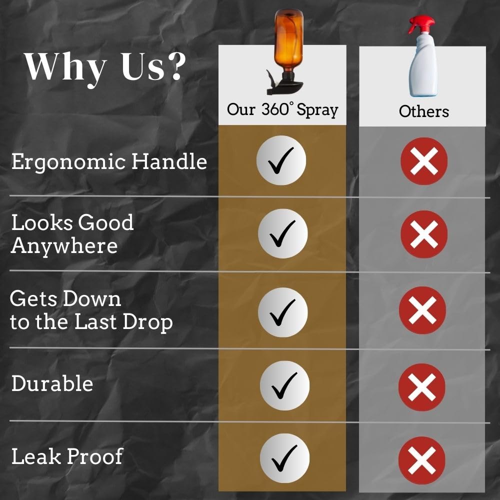 The Green Alcove commercial-grade trigger resists solvents for heavy use.