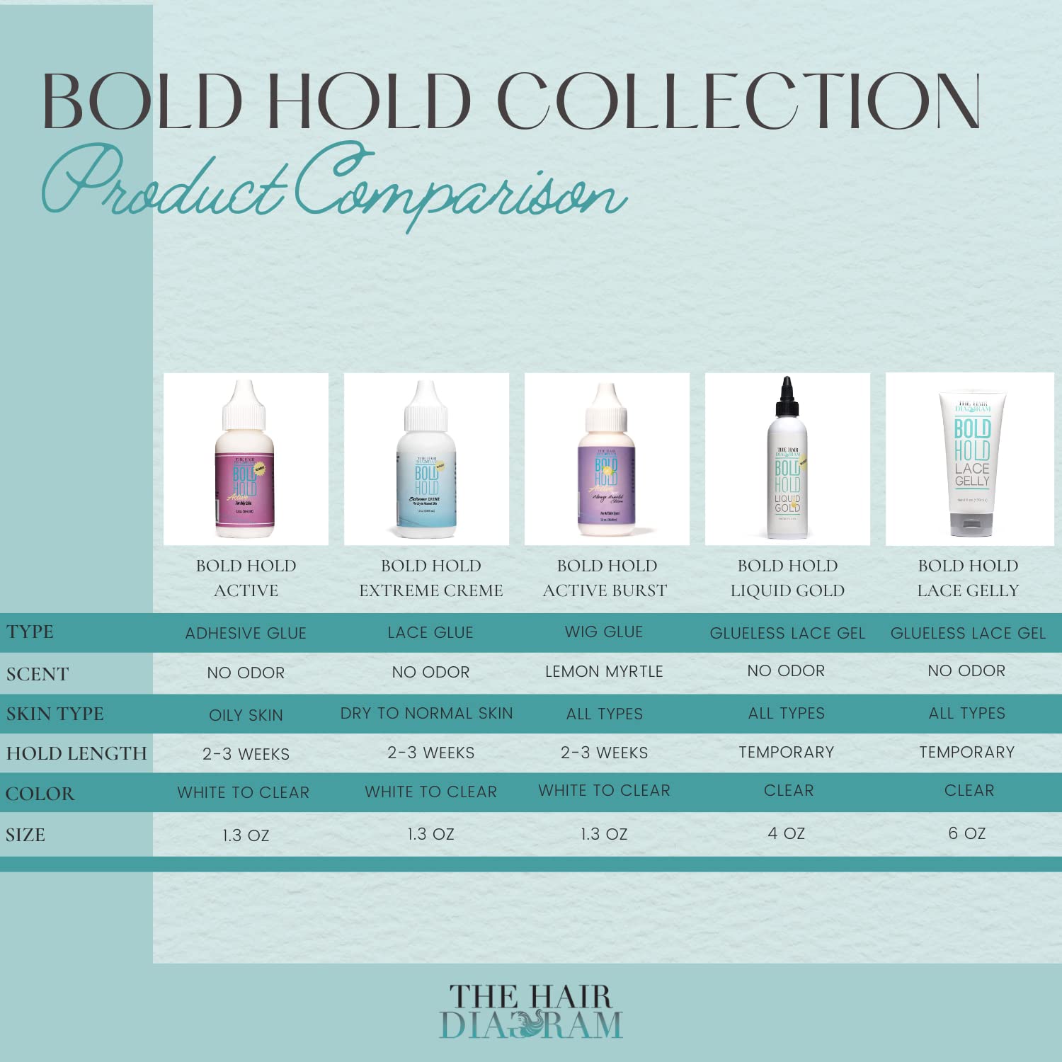 The Hair Diagram Bold Hold Lace Gelly: fijación temporal para peinados diarios sin complicaciones