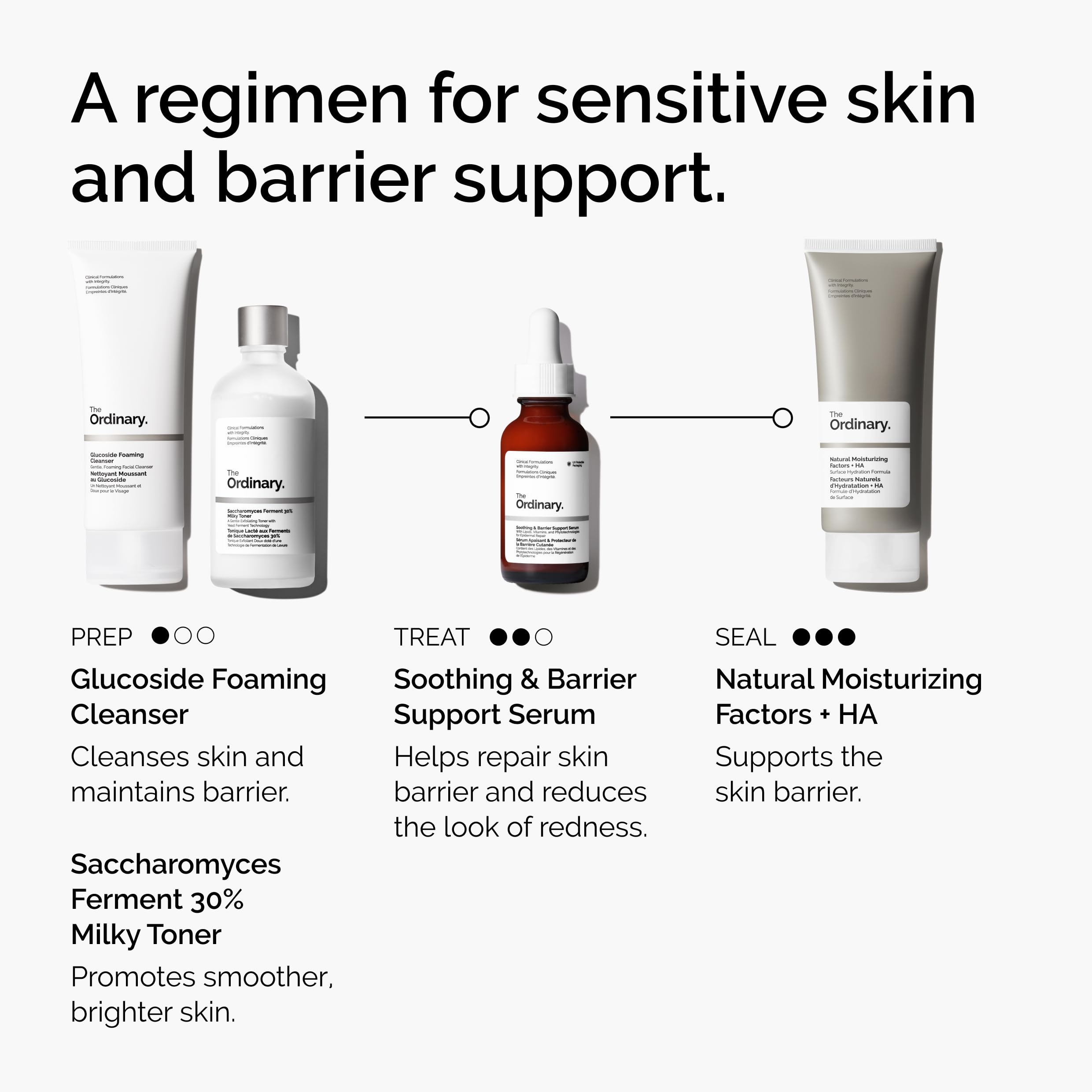 The Ordinary derivados galicos alivian irritación y enrojecimiento