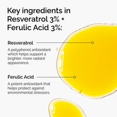 The Ordinary Resveratrol 3% Ferulic 3% aplica textura ligera para brillo uniforme
